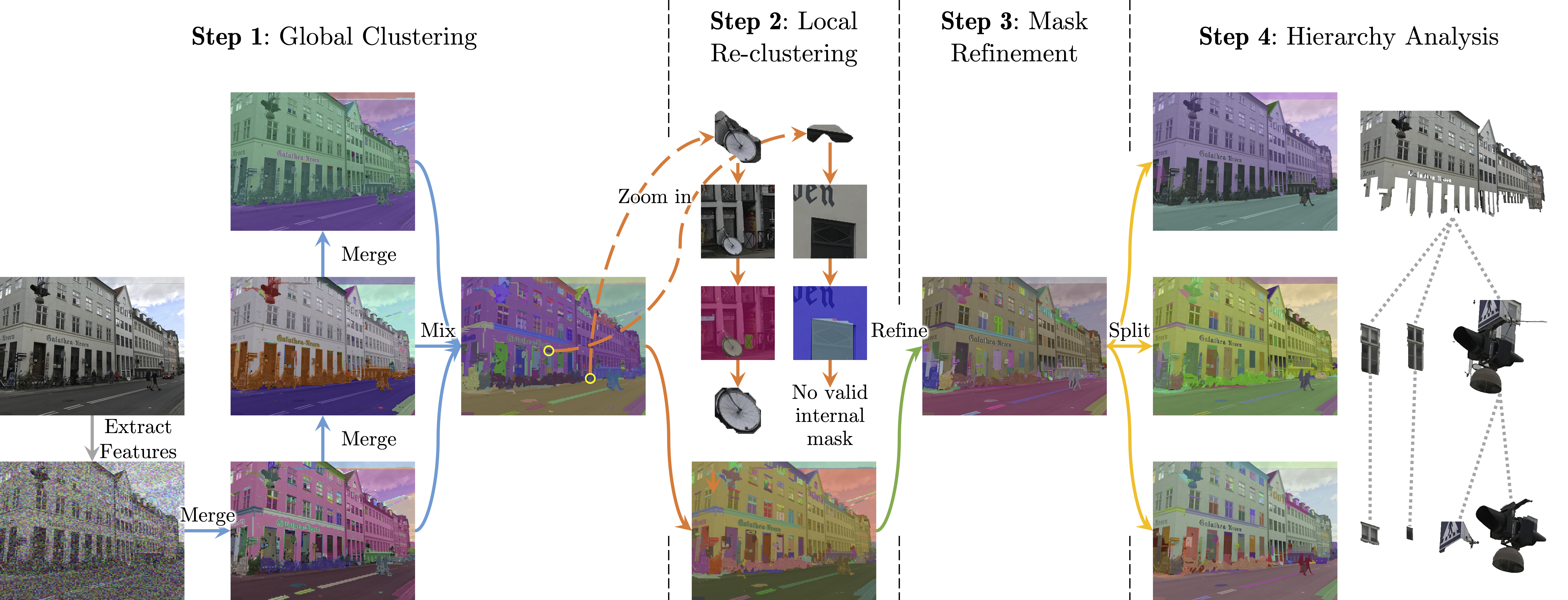 Self-exploration phase for generating initial pseudo-labels